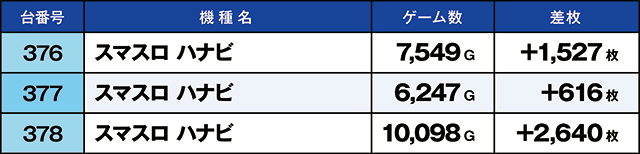 https://cdn.p-town.dmm.com/editor/ライティングZERO/kaido_adventure/kekka/2026/03tsuki/0315_motomiya/top.jpg