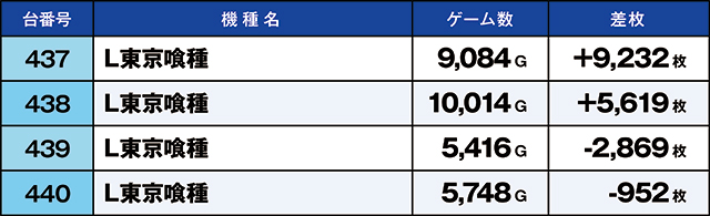 https://cdn.p-town.dmm.com/editor/ライティングZERO/kaido_adventure/kekka/2026/03tsuki/0315_motomiya/top.jpg
