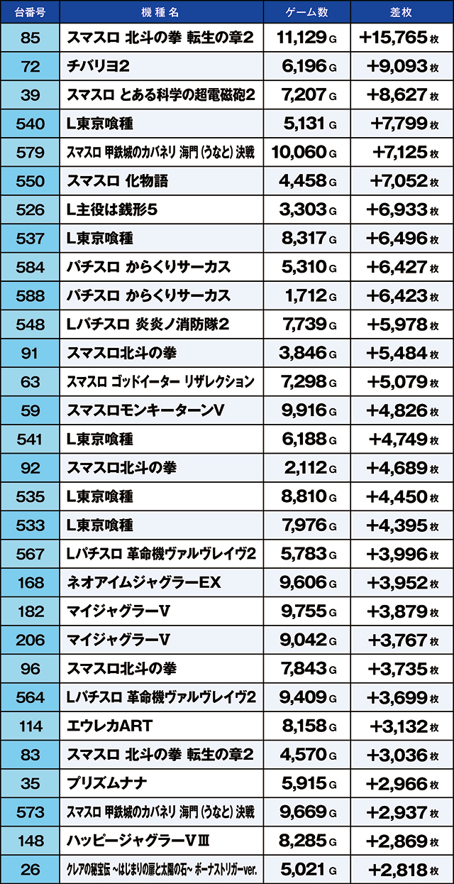 https://cdn.p-town.dmm.com/editor/ライティングZERO/kaido_adventure/kekka/2026/03tsuki/0315_namiki/top.jpg