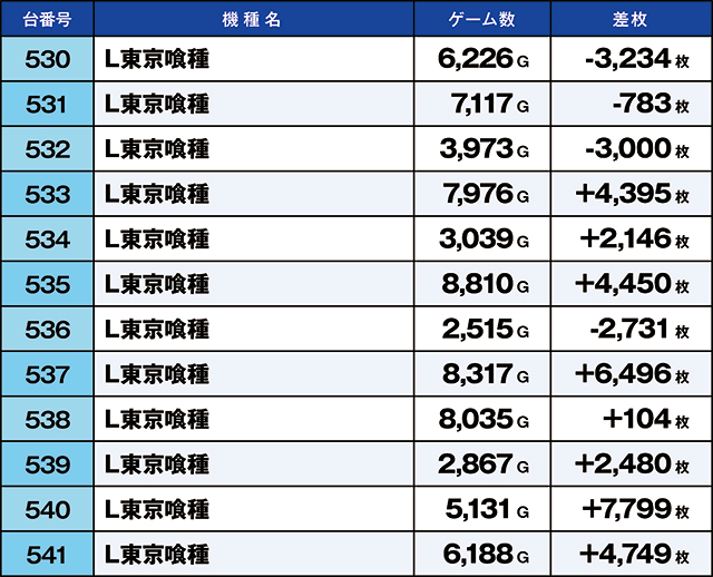 https://cdn.p-town.dmm.com/editor/ライティングZERO/kaido_adventure/kekka/2026/03tsuki/0315_namiki/top.jpg