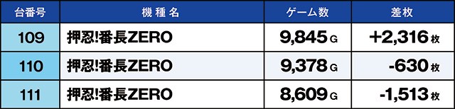 https://cdn.p-town.dmm.com/editor/ライティングZERO/kaido_adventure/kekka/2026/03tsuki/0315_namiki/top.jpg