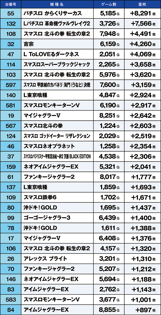 https://cdn.p-town.dmm.com/editor/ライティングZERO/kaido_adventure/kekka/2026/03tsuki/0317_kitamoto/top.jpg