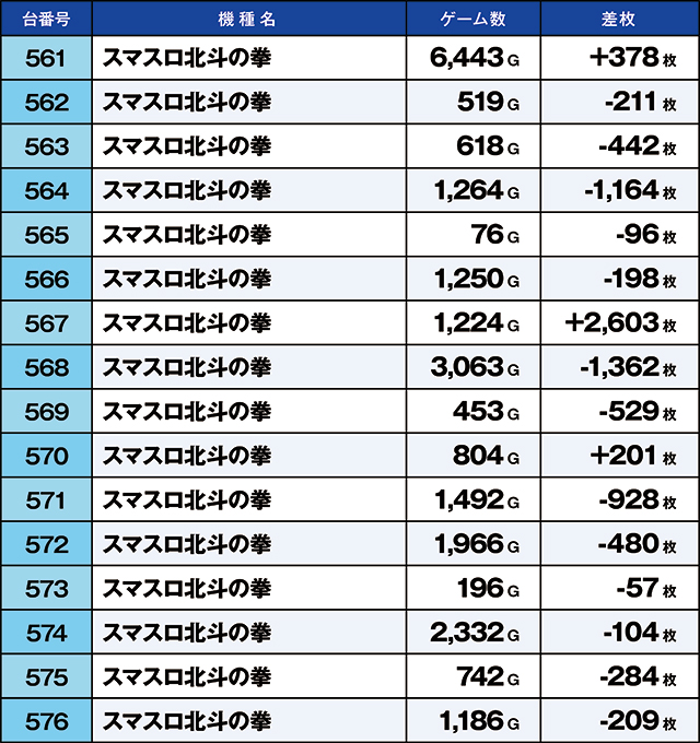 https://cdn.p-town.dmm.com/editor/ライティングZERO/kaido_adventure/kekka/2026/03tsuki/0317_kitamoto/top.jpg