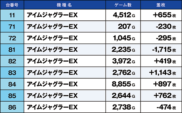 https://cdn.p-town.dmm.com/editor/ライティングZERO/kaido_adventure/kekka/2026/03tsuki/0317_kitamoto/top.jpg