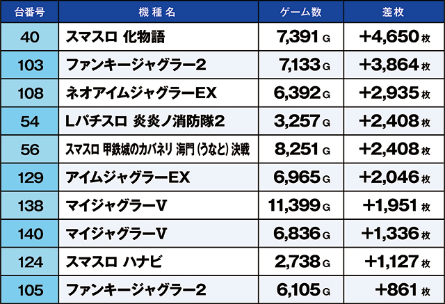https://cdn.p-town.dmm.com/editor/ライティングZERO/kaido_adventure/kekka/2026/03tsuki/0319_minami/top.jpg