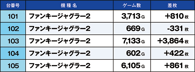 https://cdn.p-town.dmm.com/editor/ライティングZERO/kaido_adventure/kekka/2026/03tsuki/0319_minami/top.jpg