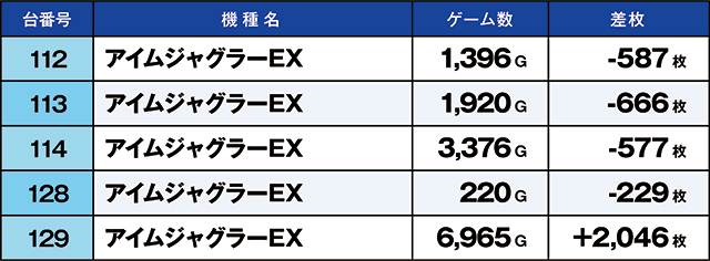https://cdn.p-town.dmm.com/editor/ライティングZERO/kaido_adventure/kekka/2026/03tsuki/0319_minami/top.jpg