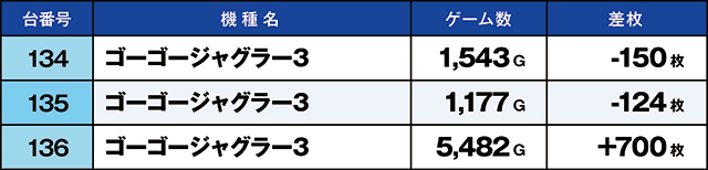 https://cdn.p-town.dmm.com/editor/ライティングZERO/kaido_adventure/kekka/2026/03tsuki/0319_minami/top.jpg