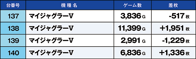 https://cdn.p-town.dmm.com/editor/ライティングZERO/kaido_adventure/kekka/2026/03tsuki/0319_minami/top.jpg