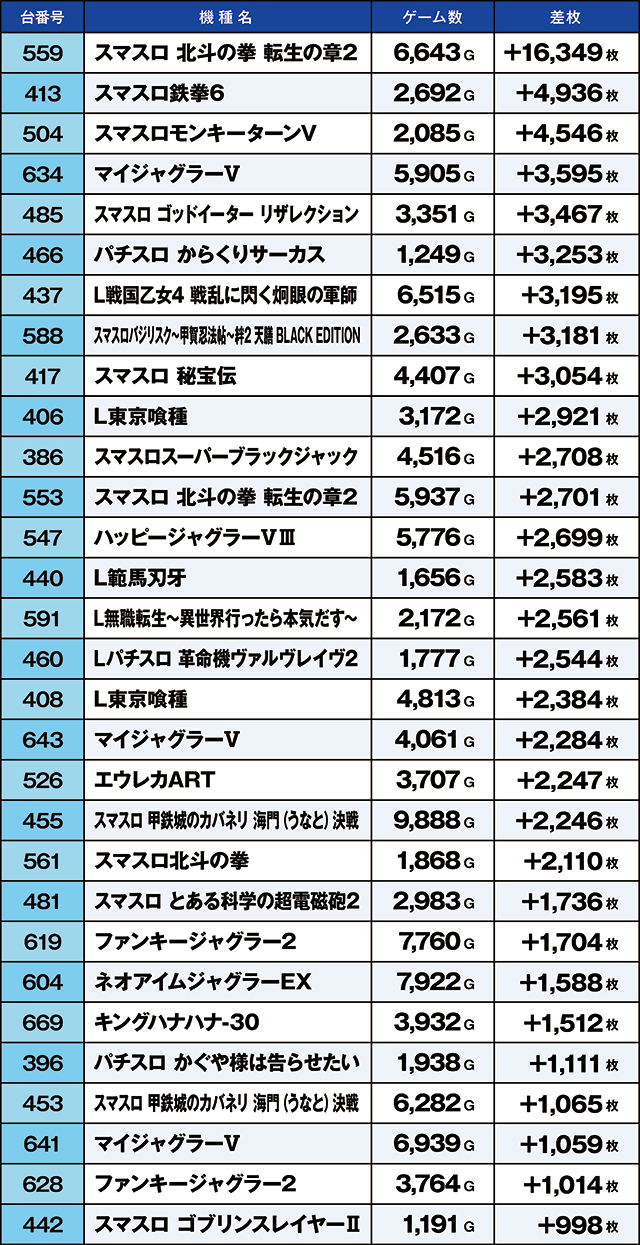 https://cdn.p-town.dmm.com/editor/ライティングZERO/kaido_adventure/kekka/2026/03tsuki/0319_ooizumi/top.jpg
