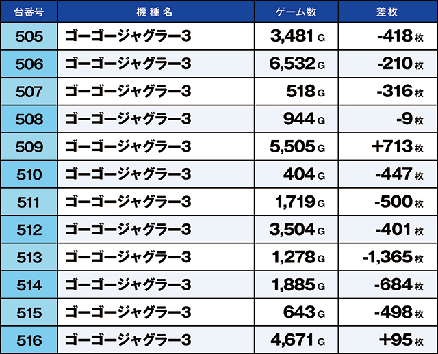 https://cdn.p-town.dmm.com/editor/ライティングZERO/kaido_adventure/kekka/2026/03tsuki/0319_ooizumi/top.jpg