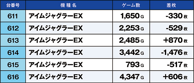 https://cdn.p-town.dmm.com/editor/ライティングZERO/kaido_adventure/kekka/2026/03tsuki/0319_ooizumi/top.jpg