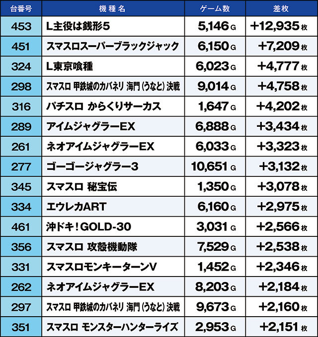https://cdn.p-town.dmm.com/editor/ライティングZERO/kaido_adventure/kekka/2026/03tsuki/0320_hiwada/top.jpg
