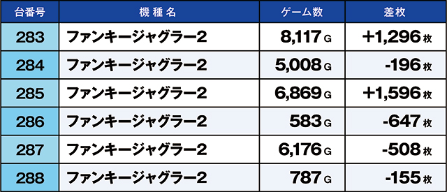 https://cdn.p-town.dmm.com/editor/ライティングZERO/kaido_adventure/kekka/2026/03tsuki/0320_hiwada/top.jpg