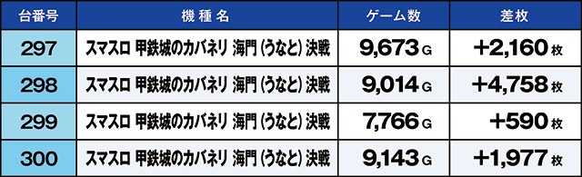 https://cdn.p-town.dmm.com/editor/ライティングZERO/kaido_adventure/kekka/2026/03tsuki/0320_hiwada/top.jpg