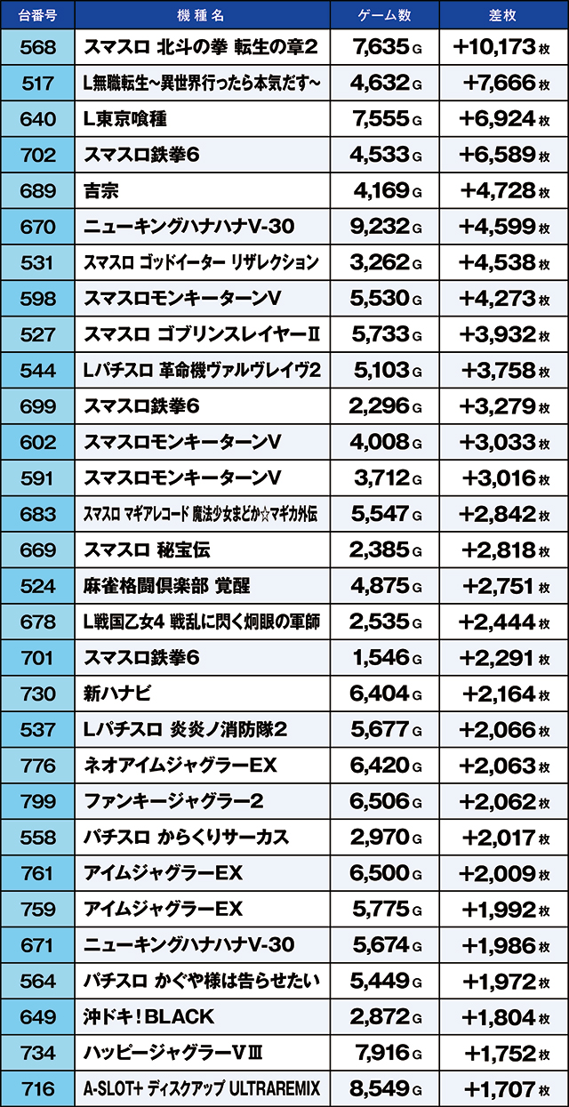 https://cdn.p-town.dmm.com/editor/ライティングZERO/kaido_adventure/kekka/2026/03tsuki/0320_iruma/top.jpg