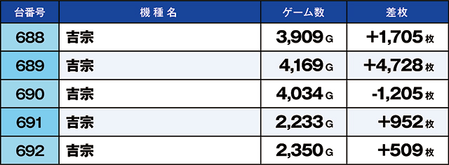 https://cdn.p-town.dmm.com/editor/ライティングZERO/kaido_adventure/kekka/2026/03tsuki/0320_iruma/top.jpg