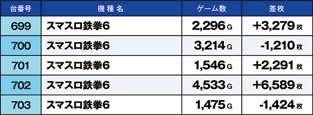 https://cdn.p-town.dmm.com/editor/ライティングZERO/kaido_adventure/kekka/2026/03tsuki/0320_iruma/top.jpg