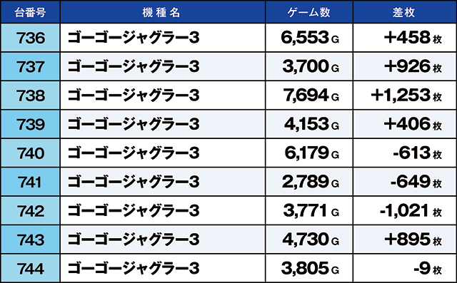 https://cdn.p-town.dmm.com/editor/ライティングZERO/kaido_adventure/kekka/2026/03tsuki/0320_iruma/top.jpg