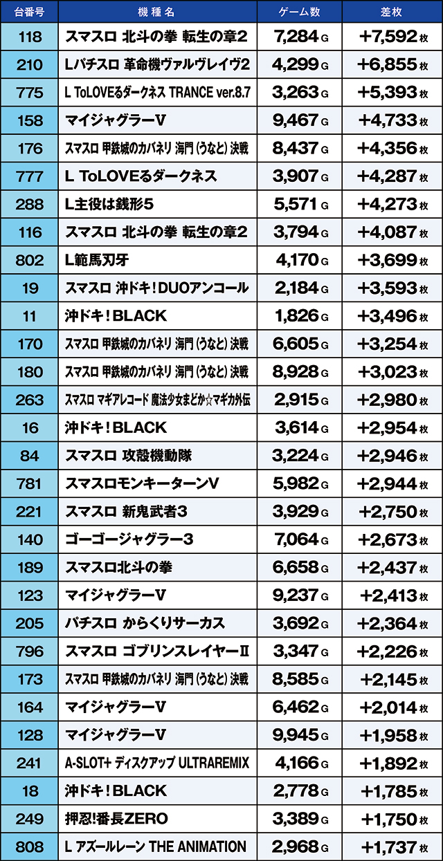 https://cdn.p-town.dmm.com/editor/ライティングZERO/kaido_adventure/kekka/2026/03tsuki/0320_kasu/top.jpg