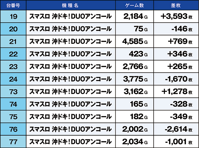 https://cdn.p-town.dmm.com/editor/ライティングZERO/kaido_adventure/kekka/2026/03tsuki/0320_kasu/top.jpg