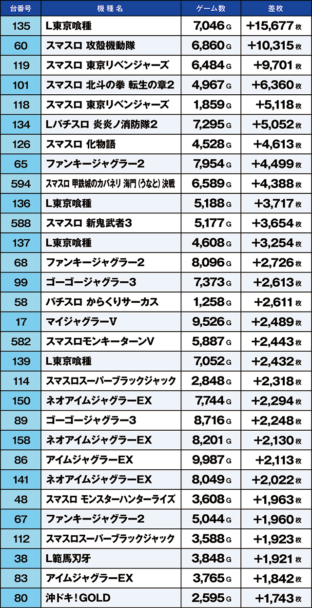 https://cdn.p-town.dmm.com/editor/ライティングZERO/kaido_adventure/kekka/2026/03tsuki/0320_kitamoto/top.jpg