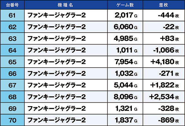 https://cdn.p-town.dmm.com/editor/ライティングZERO/kaido_adventure/kekka/2026/03tsuki/0320_kitamoto/top.jpg