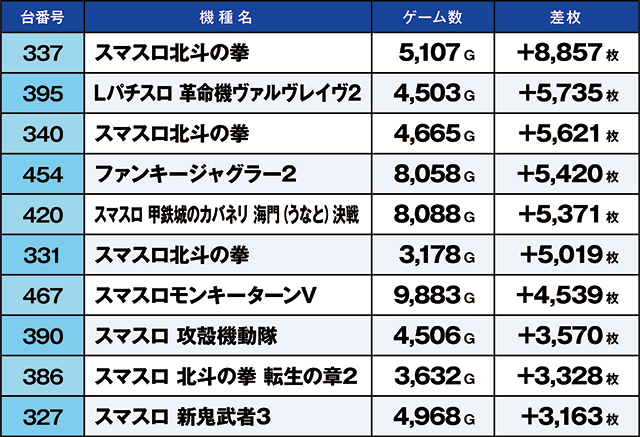 https://cdn.p-town.dmm.com/editor/ライティングZERO/kaido_adventure/kekka/2026/03tsuki/0320_nihonmatsu/top.jpg