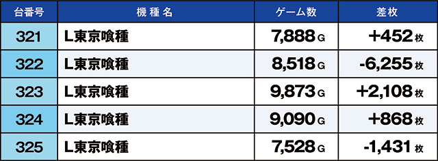 https://cdn.p-town.dmm.com/editor/ライティングZERO/kaido_adventure/kekka/2026/03tsuki/0320_nihonmatsu/top.jpg