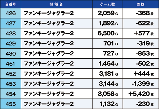 https://cdn.p-town.dmm.com/editor/ライティングZERO/kaido_adventure/kekka/2026/03tsuki/0320_nihonmatsu/top.jpg