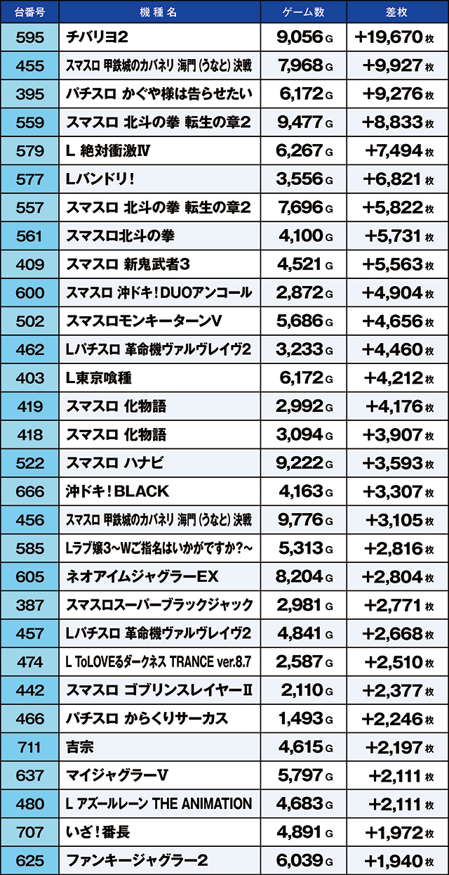 https://cdn.p-town.dmm.com/editor/ライティングZERO/kaido_adventure/kekka/2026/03tsuki/0320_ooizumi/top.jpg