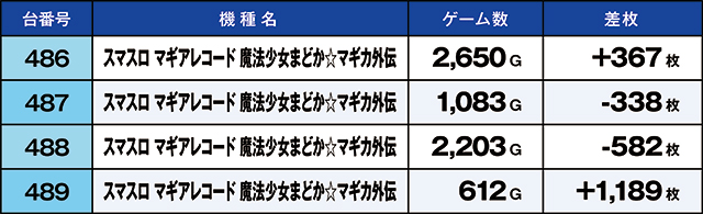 https://cdn.p-town.dmm.com/editor/ライティングZERO/kaido_adventure/kekka/2026/03tsuki/0320_ooizumi/top.jpg