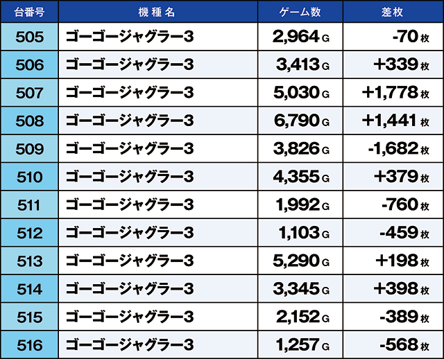 https://cdn.p-town.dmm.com/editor/ライティングZERO/kaido_adventure/kekka/2026/03tsuki/0320_ooizumi/top.jpg