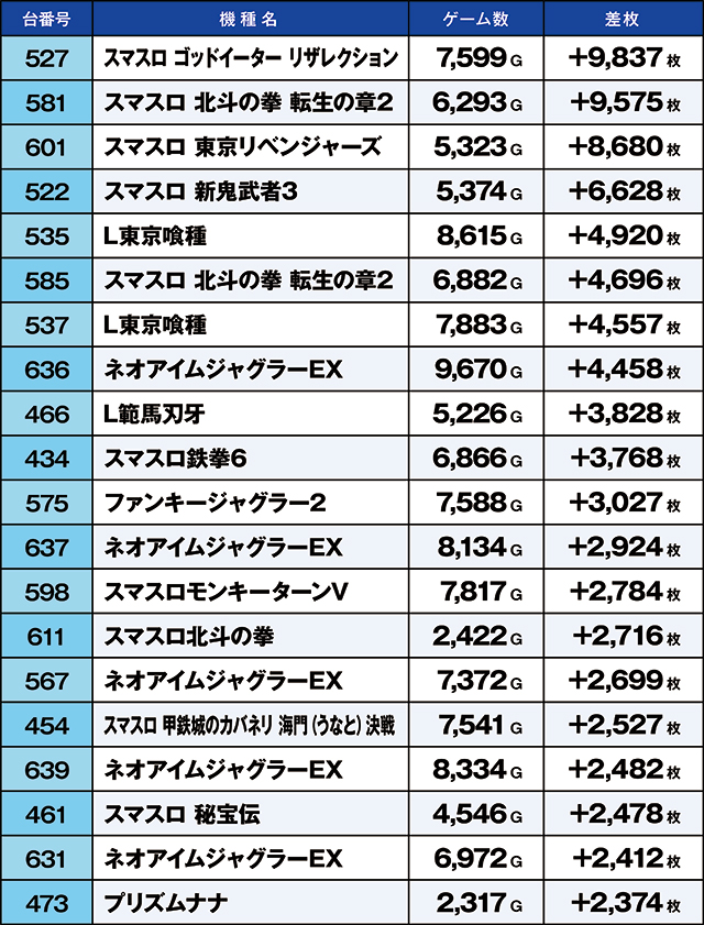 https://cdn.p-town.dmm.com/editor/ライティングZERO/kaido_adventure/kekka/2026/03tsuki/0320_shibukawa/top.jpg