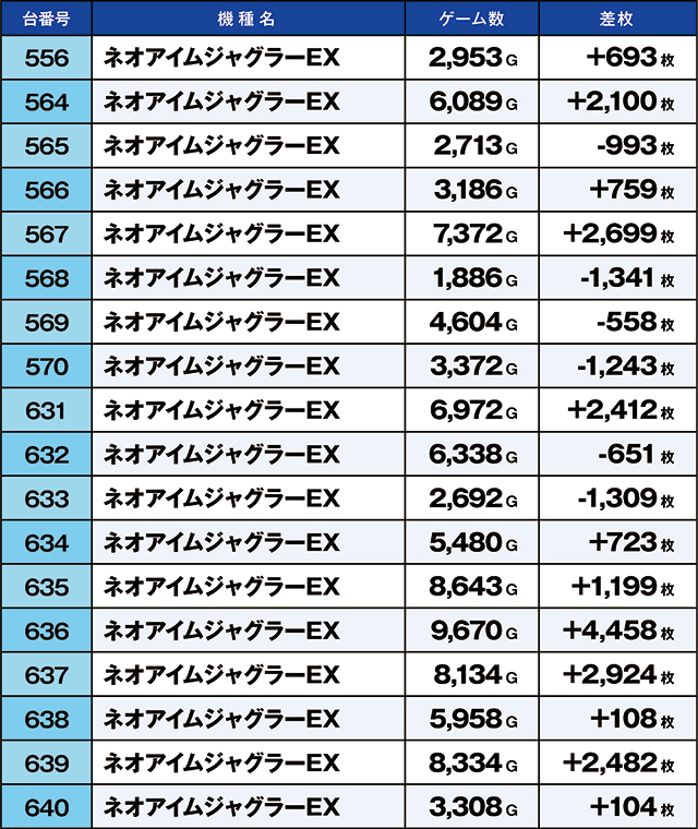 https://cdn.p-town.dmm.com/editor/ライティングZERO/kaido_adventure/kekka/2026/03tsuki/0320_shibukawa/top.jpg