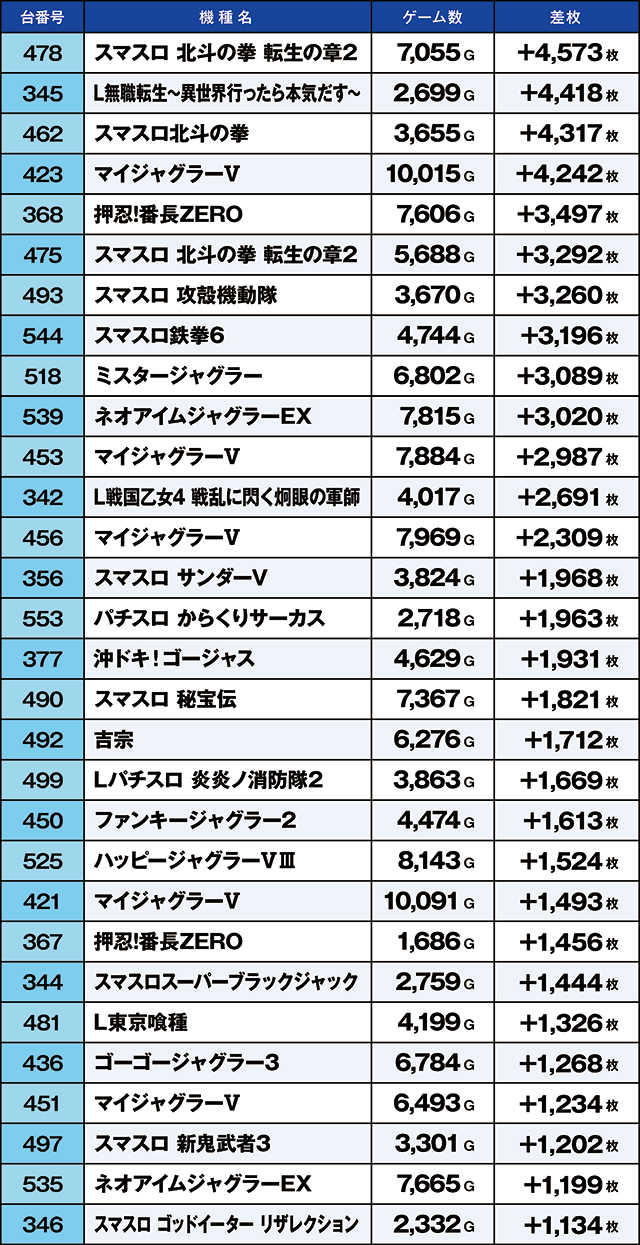 https://cdn.p-town.dmm.com/editor/ライティングZERO/kaido_adventure/kekka/2026/03tsuki/0320_taira/top.jpg