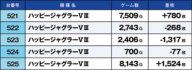 https://cdn.p-town.dmm.com/editor/ライティングZERO/kaido_adventure/kekka/2026/03tsuki/0320_taira/top.jpg