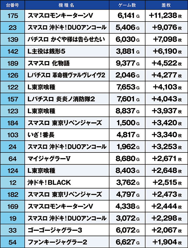 https://cdn.p-town.dmm.com/editor/ライティングZERO/kaido_adventure/kekka/2026/03tsuki/0321_ashikaga/top.jpg
