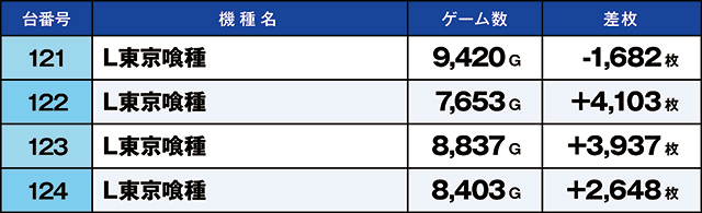 https://cdn.p-town.dmm.com/editor/ライティングZERO/kaido_adventure/kekka/2026/03tsuki/0321_ashikaga/top.jpg