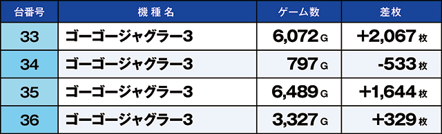 https://cdn.p-town.dmm.com/editor/ライティングZERO/kaido_adventure/kekka/2026/03tsuki/0321_ashikaga/top.jpg