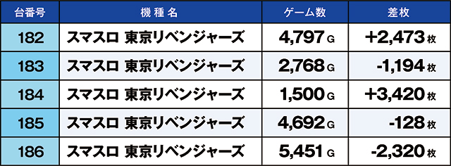 https://cdn.p-town.dmm.com/editor/ライティングZERO/kaido_adventure/kekka/2026/03tsuki/0321_ashikaga/top.jpg