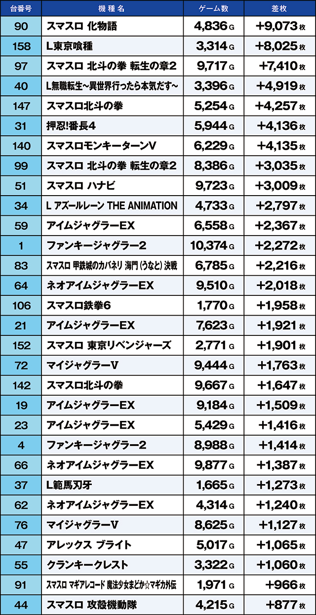 https://cdn.p-town.dmm.com/editor/ライティングZERO/kaido_adventure/kekka/2026/03tsuki/0321_azumi/top.jpg