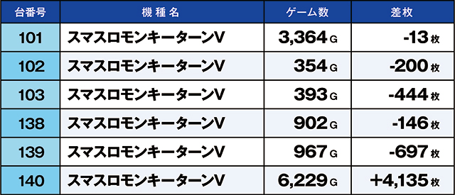https://cdn.p-town.dmm.com/editor/ライティングZERO/kaido_adventure/kekka/2026/03tsuki/0321_azumi/top.jpg