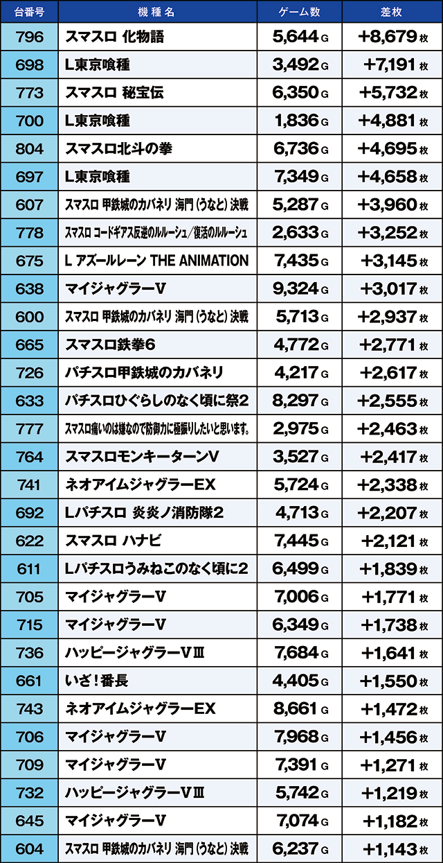 https://cdn.p-town.dmm.com/editor/ライティングZERO/kaido_adventure/kekka/2026/03tsuki/0321_iwaki/top.jpg