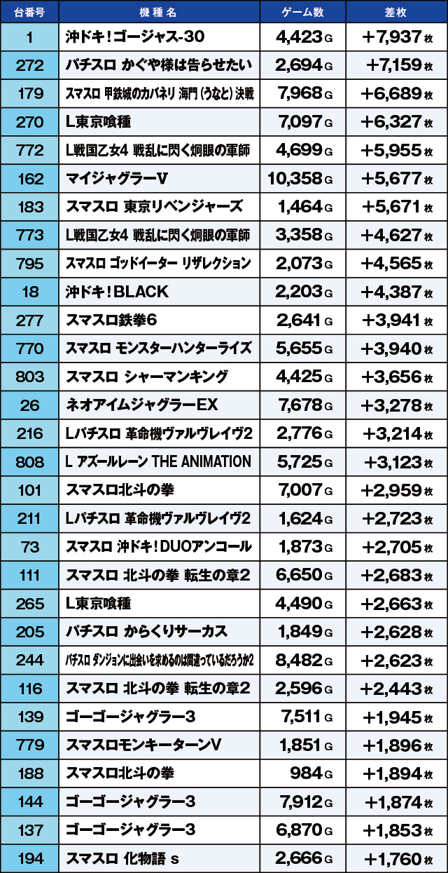 https://cdn.p-town.dmm.com/editor/ライティングZERO/kaido_adventure/kekka/2026/03tsuki/0321_kasu/top.jpg