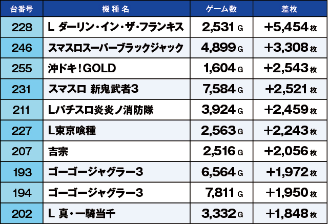 https://cdn.p-town.dmm.com/editor/ライティングZERO/kaido_adventure/kekka/2026/03tsuki/0321_ootsuki/top.jpg