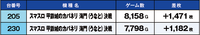 https://cdn.p-town.dmm.com/editor/ライティングZERO/kaido_adventure/kekka/2026/03tsuki/0321_ootsuki/top.jpg