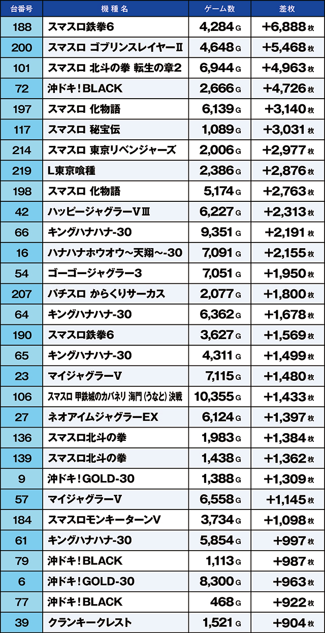 https://cdn.p-town.dmm.com/editor/ライティングZERO/kaido_adventure/kekka/2026/03tsuki/0321_shirone/top.jpg