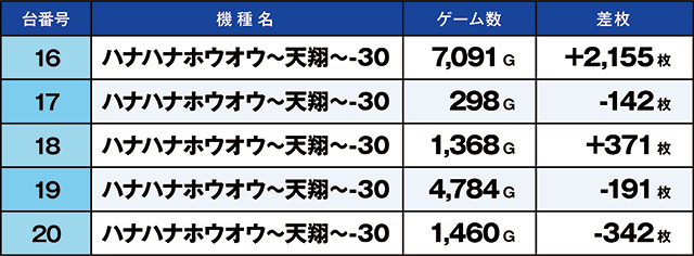 https://cdn.p-town.dmm.com/editor/ライティングZERO/kaido_adventure/kekka/2026/03tsuki/0321_shirone/top.jpg