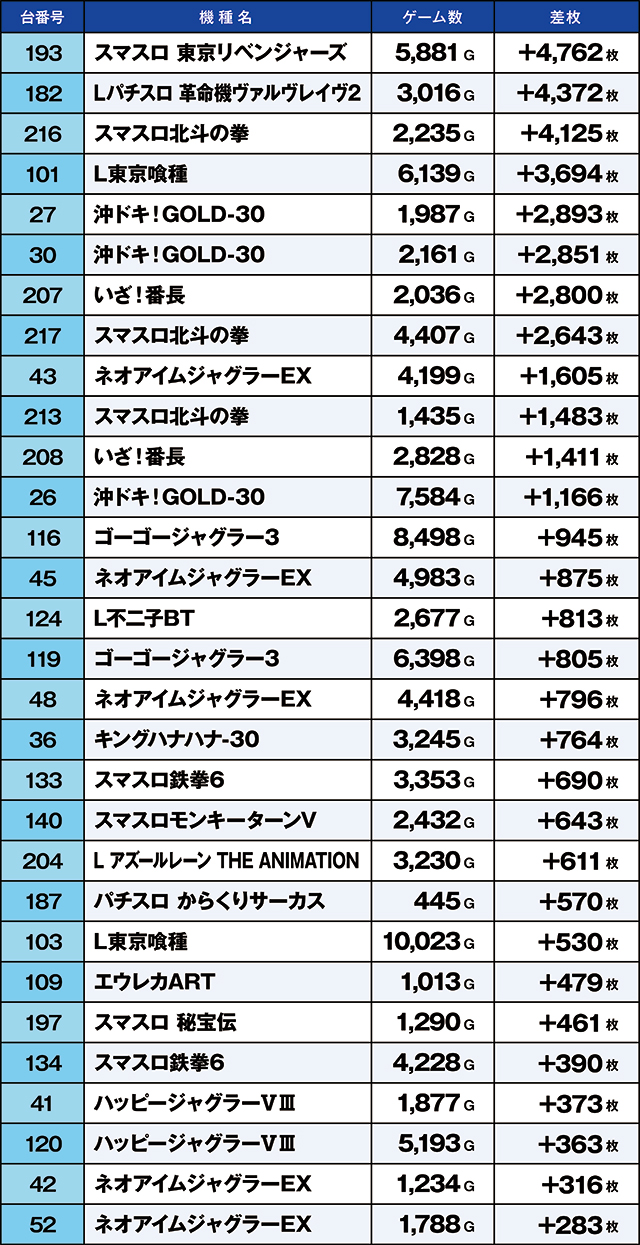 https://cdn.p-town.dmm.com/editor/ライティングZERO/kaido_adventure/kekka/2026/03tsuki/0321_toyosakae/top.jpg